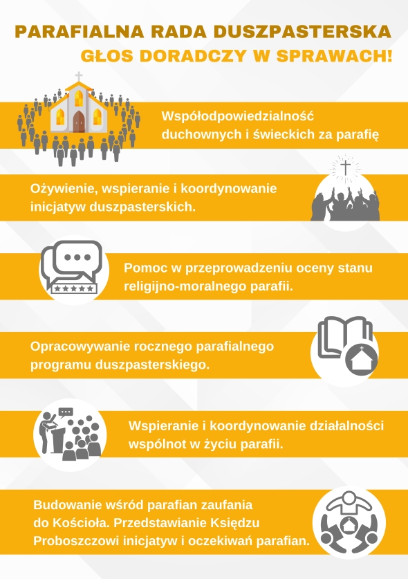 Parafialne Rady Duszpasterskie