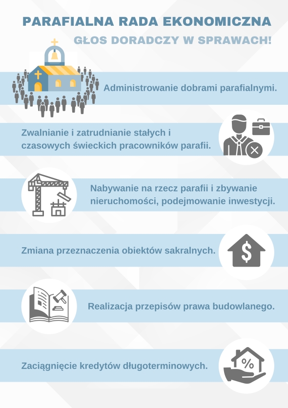 Parafialne Rady Ekonomiczne