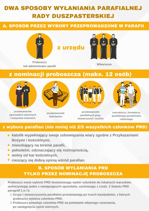 Parafialne Rady Duszpasterskie