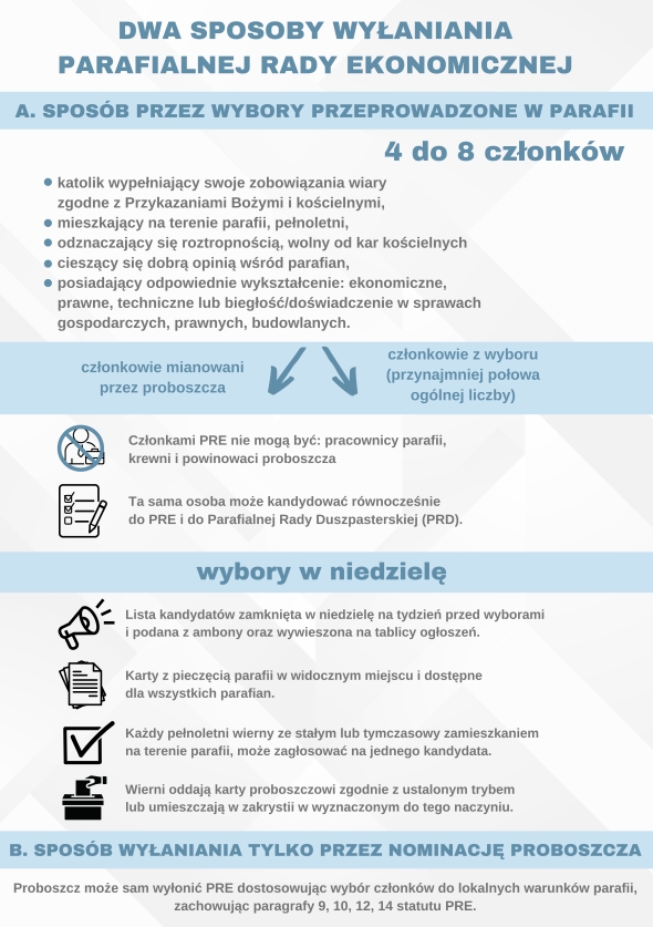 Parafialne Rady Ekonomiczne